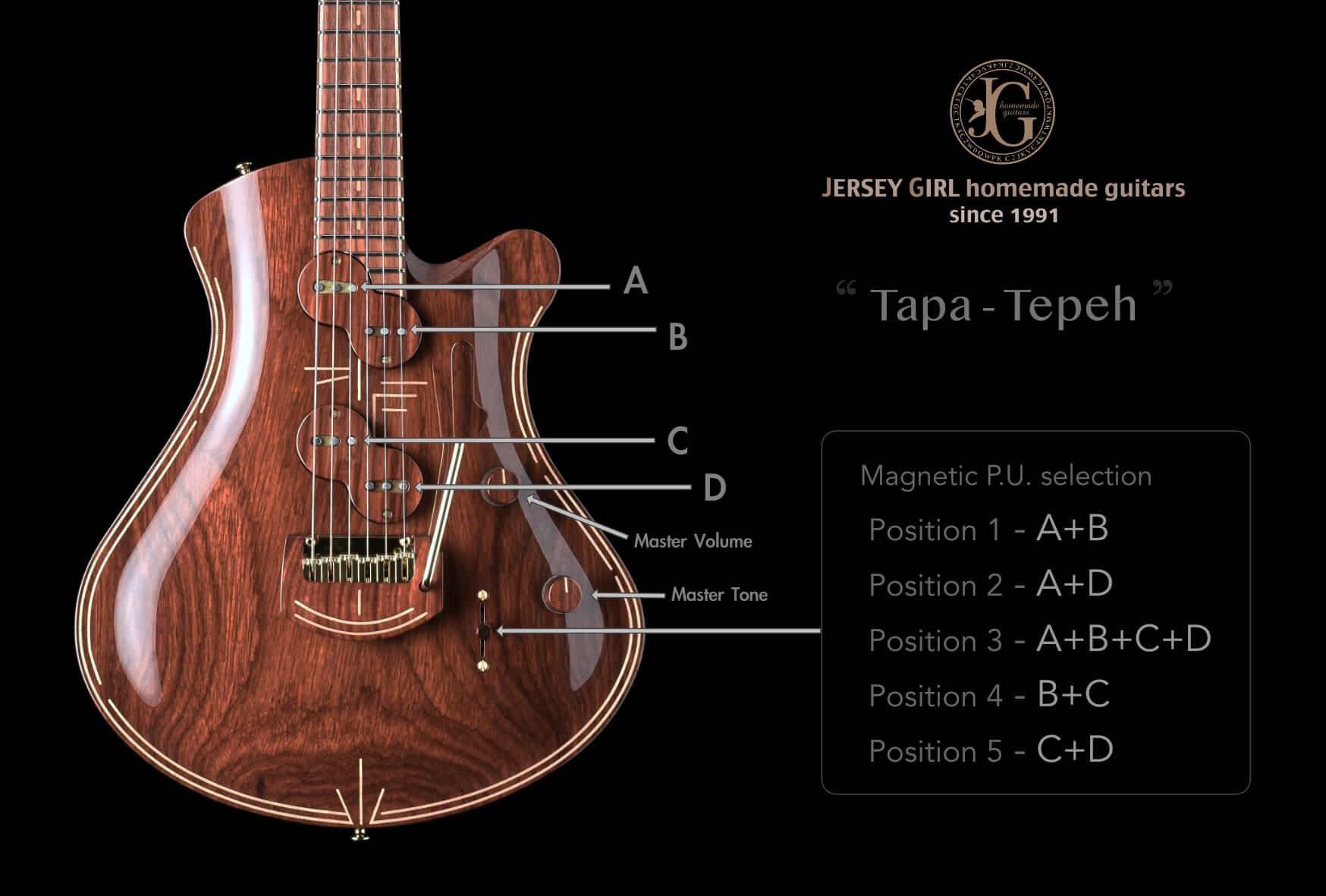 Jersey Girl Homemade Guitars Tapa - Tepeh | Axe And You Shall